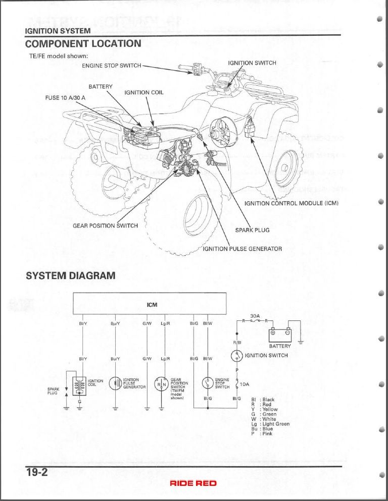 Honda Rancher Starter Switch Wiring